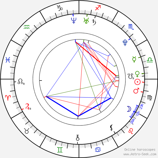 Casey Wilson birth chart, Casey Wilson astro natal horoscope, astrology