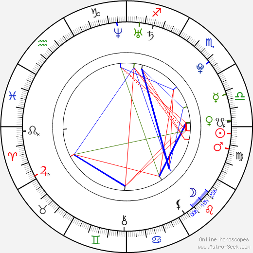 Cayton Caley birth chart, Cayton Caley astro natal horoscope, astrology