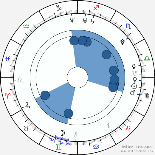 Chad Adam Duell Oroscopo, astrologia, Segno, zodiac, Data di nascita, instagram