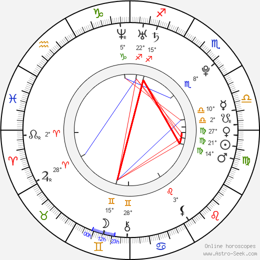 Chad Adam Duell birth chart, biography, wikipedia 2024, 2025