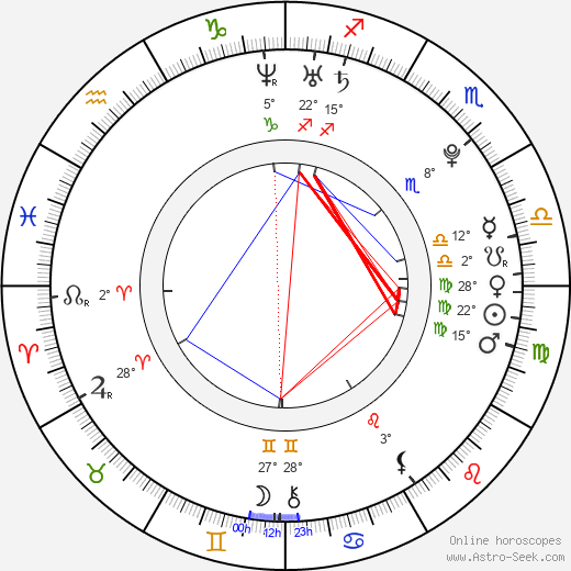 Christian Cooke birth chart, biography, wikipedia 2024, 2025