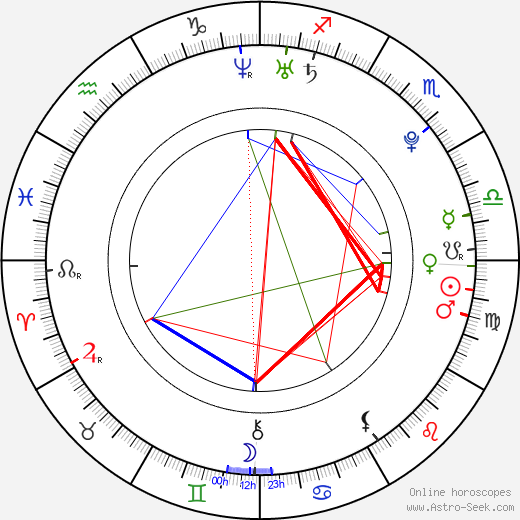 Christian Cooke birth chart, Christian Cooke astro natal horoscope, astrology