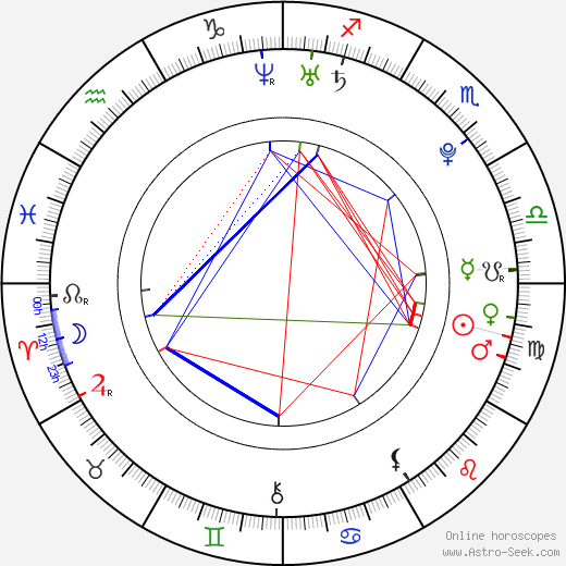 Clayton Snyder birth chart, Clayton Snyder astro natal horoscope, astrology