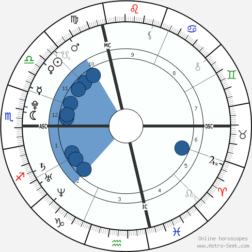 Clément Lefert wikipedia, biography, birth chart, instagram Clément Lefert wikipedia, horoscope, astrology, instagram