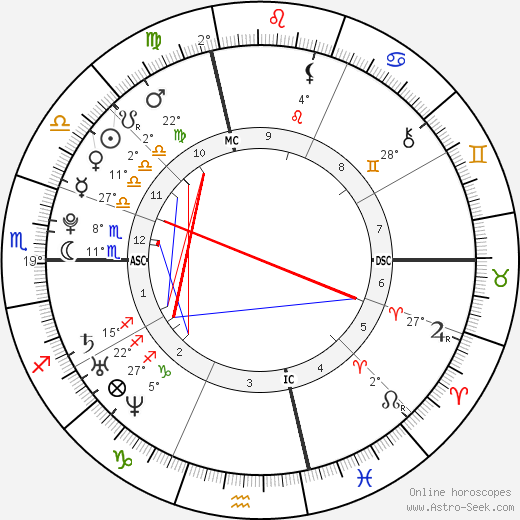 Clément Lefert birth chart, biography, wikipedia 2024, 2025