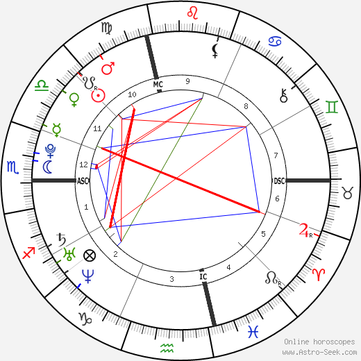 Clément Lefert birth chart, Clément Lefert astro natal horoscope, astrology