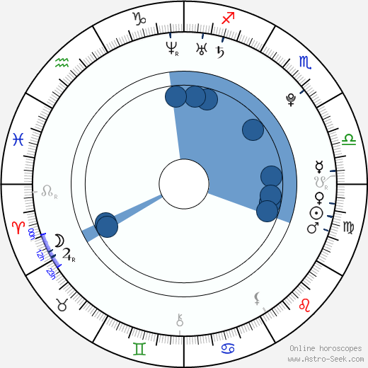 Dan Benson wikipedia, biography, birth chart, instagram Dan Benson wikipedia, horoscope, astrology, instagram