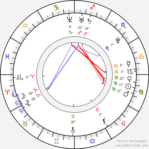 Dan Benson birth chart, biography, wikipedia 2024, 2025