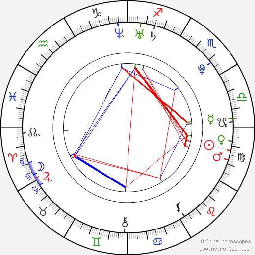 Dan Benson birth chart, Dan Benson astro natal horoscope, astrology