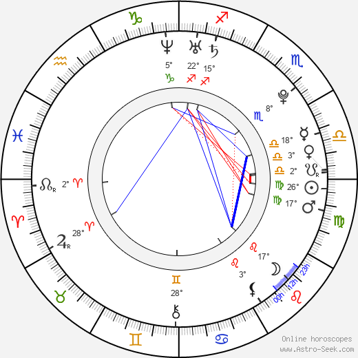 Danielle Panabaker birth chart, biography, wikipedia 2024, 2025
