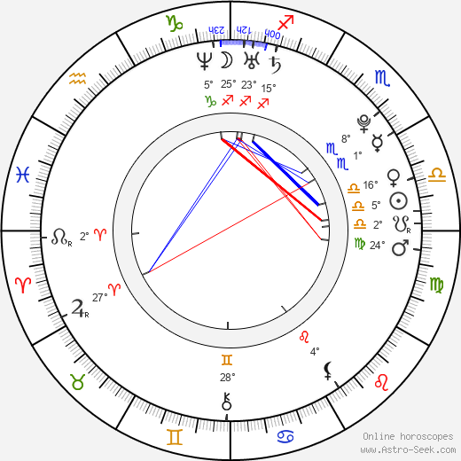 David Del Rio birth chart, biography, wikipedia 2023, 2024