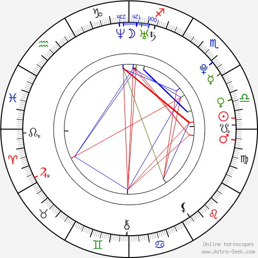 David Del Rio birth chart, David Del Rio astro natal horoscope, astrology