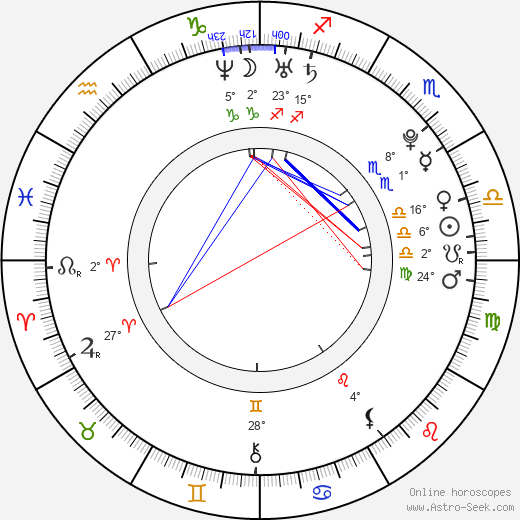 Elanne Kwong birth chart, biography, wikipedia 2023, 2024