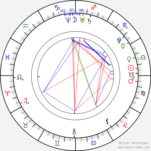 Elanne Kwong birth chart, Elanne Kwong astro natal horoscope, astrology