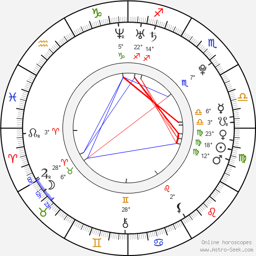 Elizabeth Henstridge birth chart, biography, wikipedia 2024, 2025