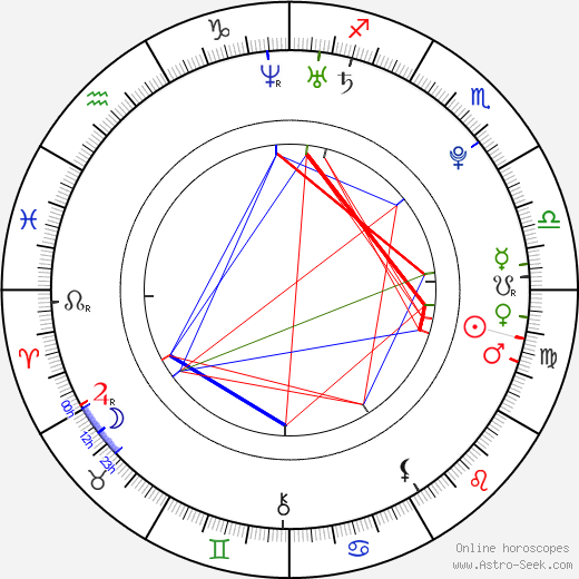 Elizabeth Henstridge birth chart, Elizabeth Henstridge astro natal horoscope, astrology