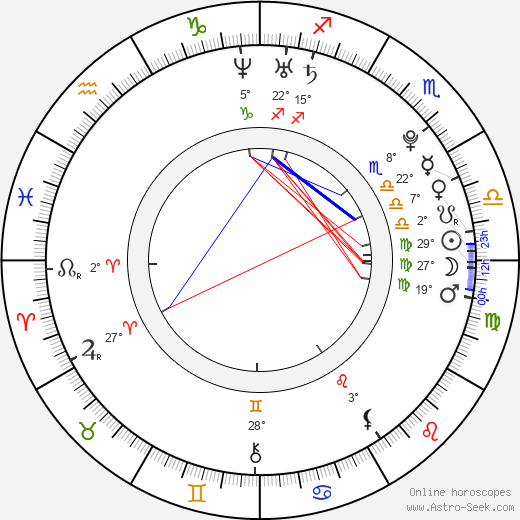 Emmett Skilton birth chart, biography, wikipedia 2024, 2025