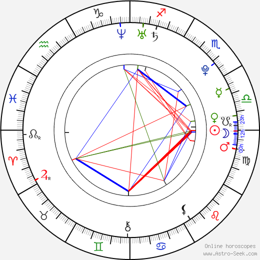 Emmett Skilton birth chart, Emmett Skilton astro natal horoscope, astrology