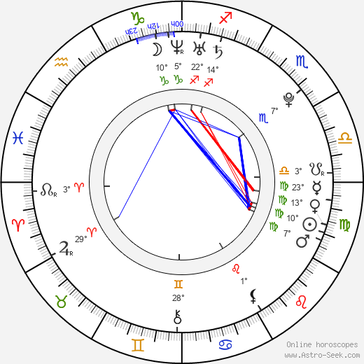 Eva Kalousová birth chart, biography, wikipedia 2023, 2024