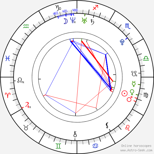 Eva Kalousová birth chart, Eva Kalousová astro natal horoscope, astrology