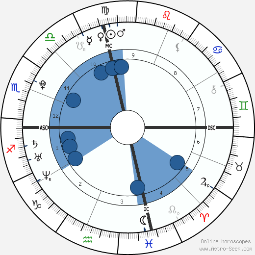 Evan Rachel Wood horoscope, astrology, sign, zodiac, date of birth, instagram