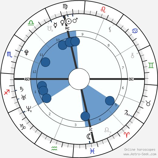 Evan Rachel Wood wikipedia, biography, birth chart, instagram Evan Rachel Wood wikipedia, horoscope, astrology, instagram