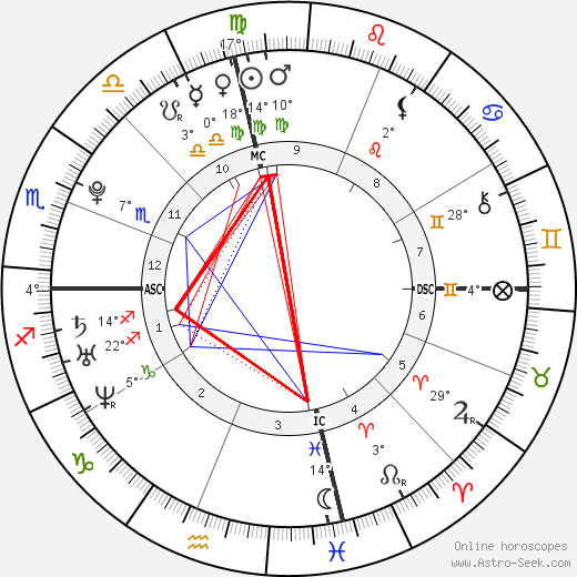 Evan Rachel Wood birth chart, biography, wikipedia 2024, 2025
