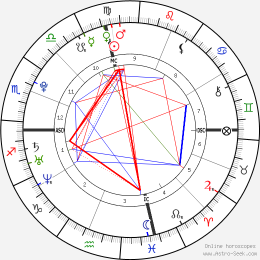 Joseph Gordon Levitt Birth Chart