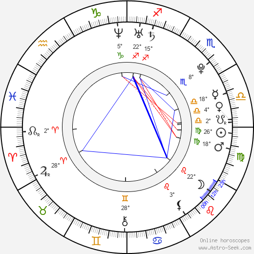 Gain birth chart, biography, wikipedia 2024, 2025