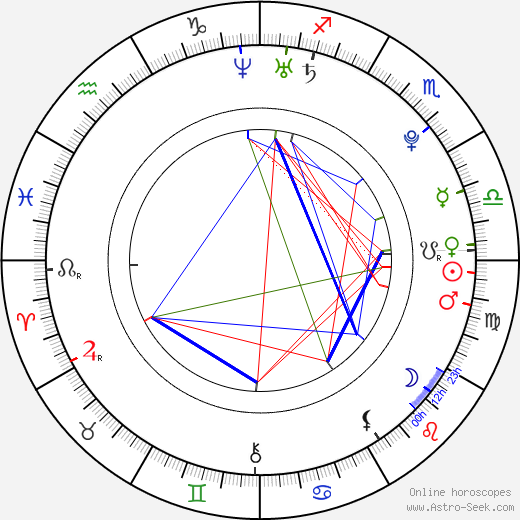 Gain birth chart, Gain astro natal horoscope, astrology