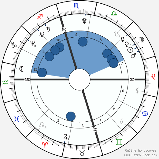 Garrett Sherrill wikipedia, biography, birth chart, instagram Garrett Sherrill wikipedia, horoscope, astrology, instagram