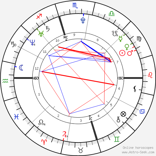 Garrett Sherrill birth chart, Garrett Sherrill astro natal horoscope, astrology