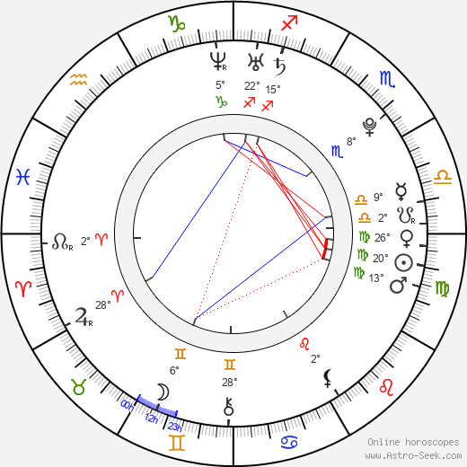 Gina Jane Choi birth chart, biography, wikipedia 2024, 2025
