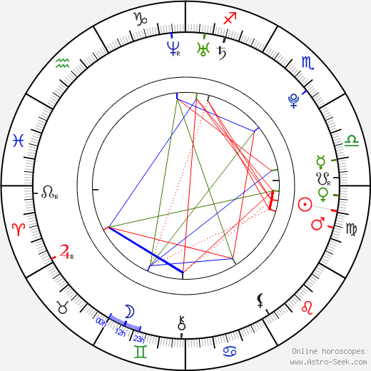 Gina Jane Choi birth chart, Gina Jane Choi astro natal horoscope, astrology