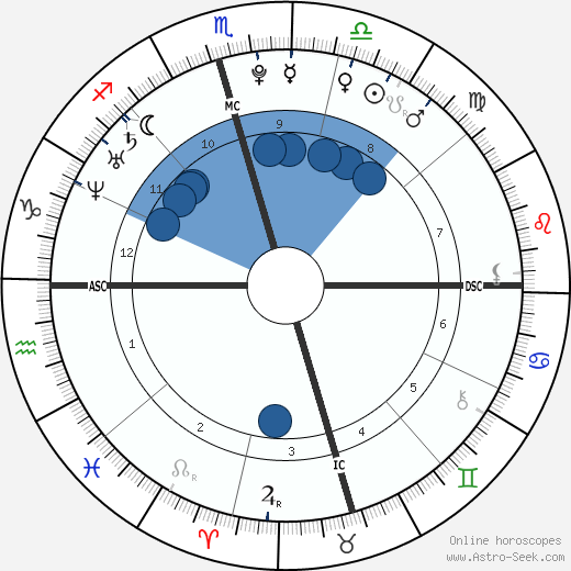 Hilary Duff wikipedia, biography, birth chart, instagram Hilary Duff wikipedia, horoscope, astrology, instagram
