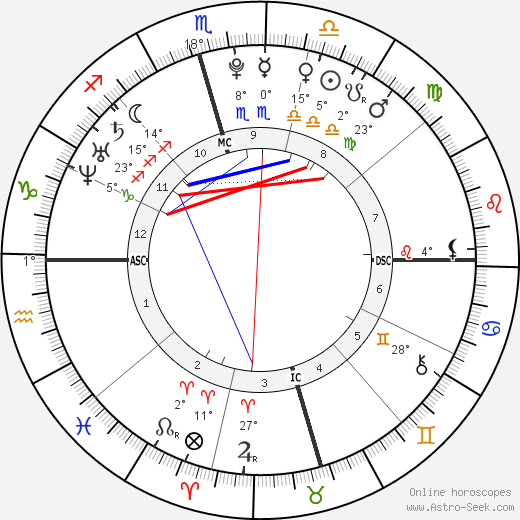 Hilary Duff birth chart, biography, wikipedia 2024, 2025