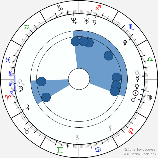 Ir-u Kang wikipedia, horoscope, astrology, instagram