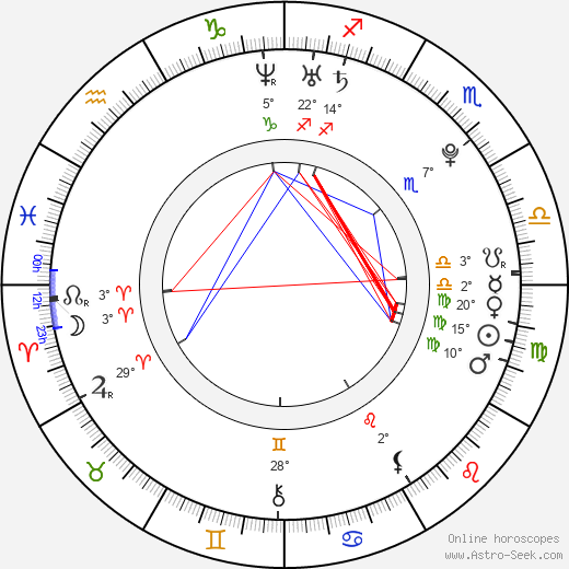 Ir-u Kang birth chart, biography, wikipedia 2024, 2025