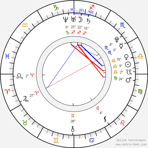 Jakub Pospíšil birth chart, biography, wikipedia 2023, 2024