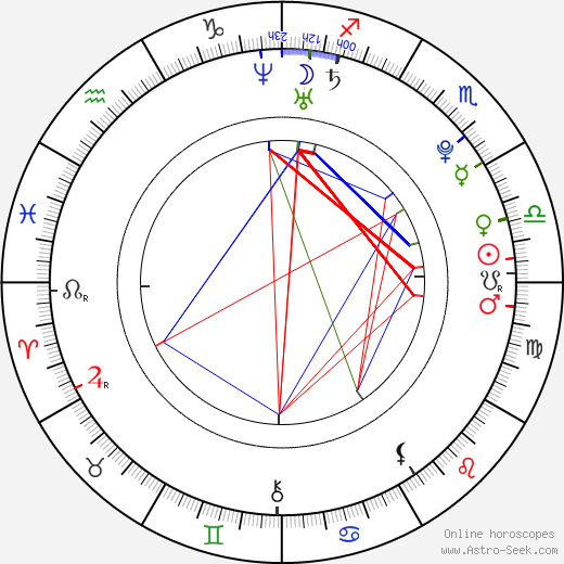 Jakub Pospíšil birth chart, Jakub Pospíšil astro natal horoscope, astrology