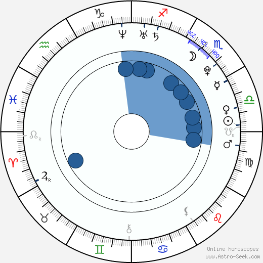 Kim wikipedia, biography, birth chart, instagram Kim wikipedia, horoscope, astrology, instagram