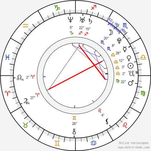 Kim birth chart, biography, wikipedia 2023, 2024