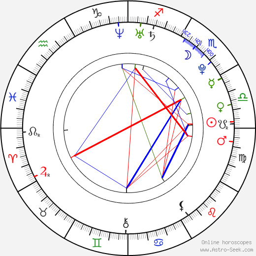 Kim birth chart, Kim astro natal horoscope, astrology