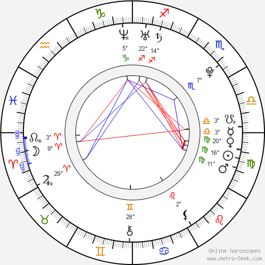 Josh Herdman birth chart, biography, wikipedia 2024, 2025