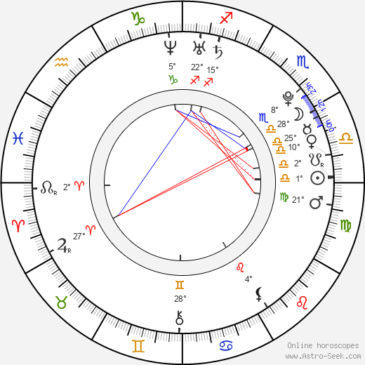 Kamila Hájková birth chart, biography, wikipedia 2024, 2025