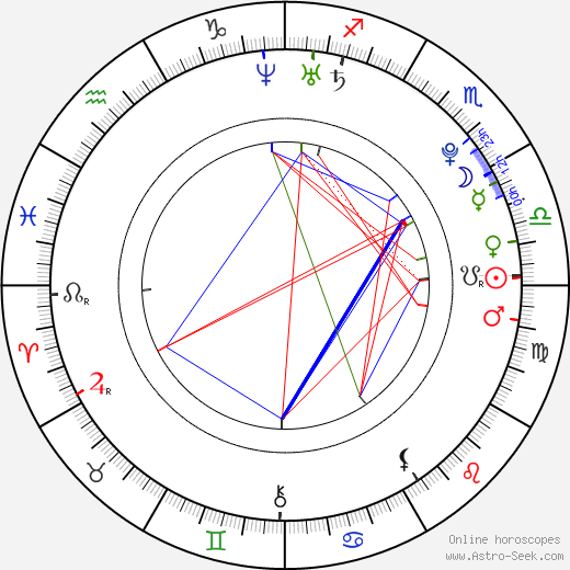 Kamila Hájková birth chart, Kamila Hájková astro natal horoscope, astrology