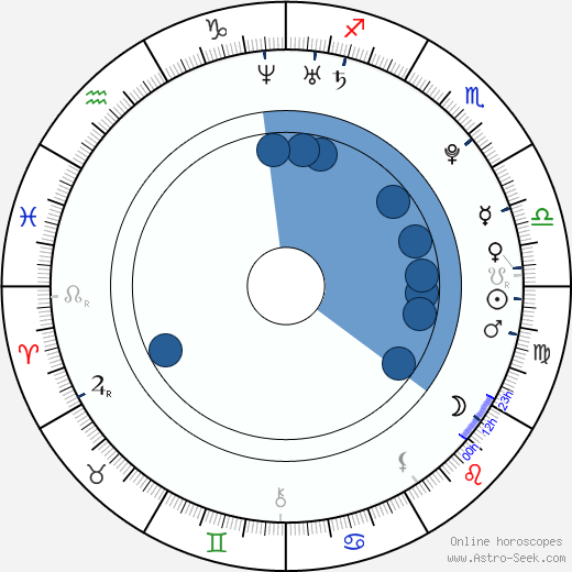 Karina Andolenko horoscope, astrology, sign, zodiac, date of birth, instagram