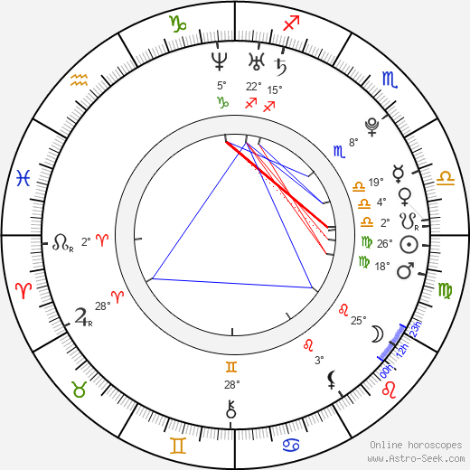 Karina Andolenko birth chart, biography, wikipedia 2024, 2025