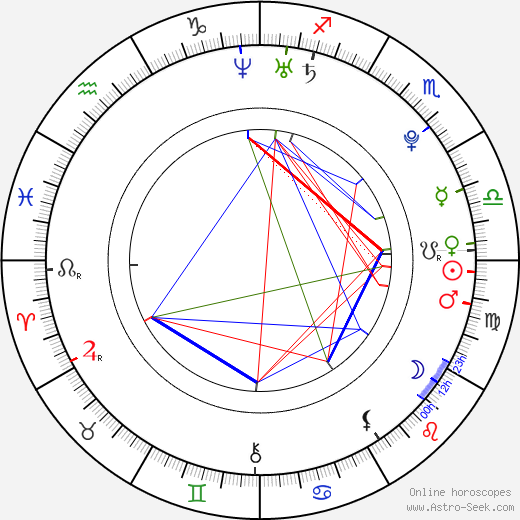 Karina Andolenko birth chart, Karina Andolenko astro natal horoscope, astrology