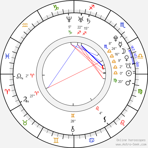 Karly Greene birth chart, biography, wikipedia 2023, 2024